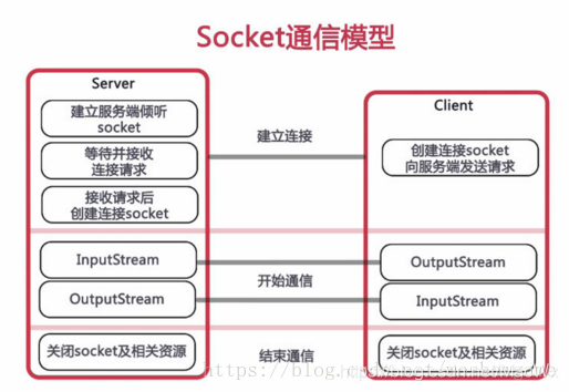 SpringBoot集成WebSocket，实现后台向前端推送信息,图片,第1张