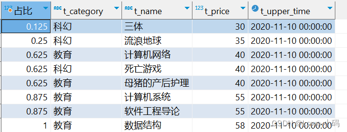 SQL-窗口函数,第15张