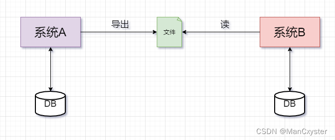 2024最新!一文看懂Spring Batch批处理(大白话版,干货满满),在这里插入图片描述,第1张