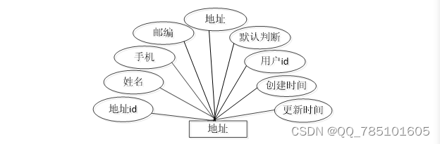 SSM餐厅点餐系统--02635（免费领源码）可做计算机毕业设计JAVA、PHP、爬虫、APP、小程序、C#、C++、python、数据可视化、大数据、全套文案,第14张