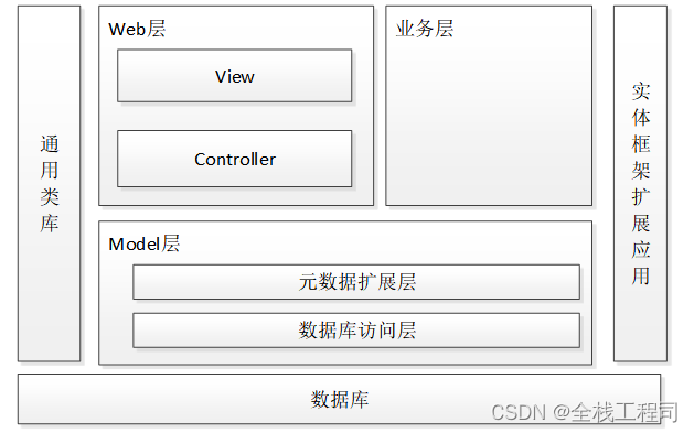 springboot心理健康咨询管理系统设计与实现-附源码031706,第7张