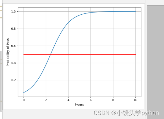 用PyTorch轻松实现二分类：逻辑回归入门,在这里插入图片描述,第11张