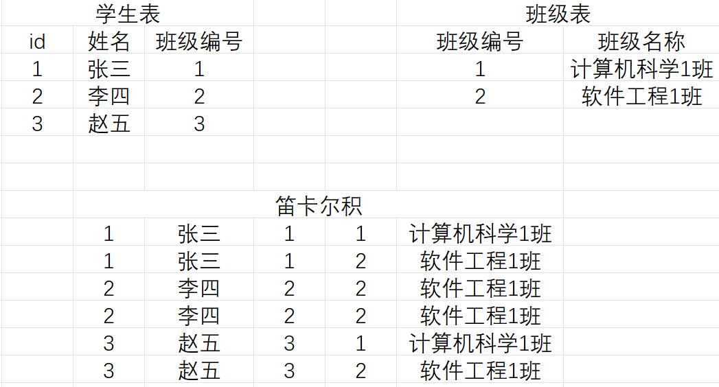 【MySQL探索之旅】多表查询,image-20240416153733369,第4张