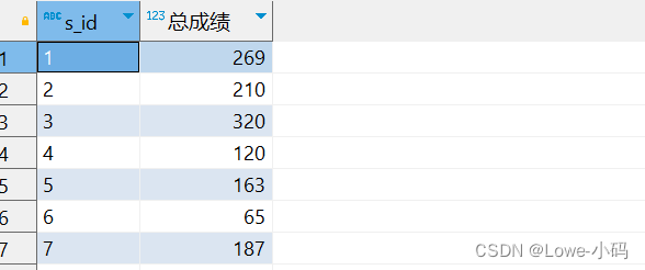 SQL-窗口函数,第3张