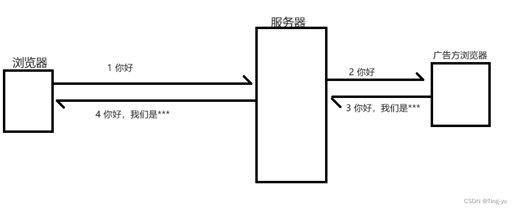 网络原理——HTTP,第2张