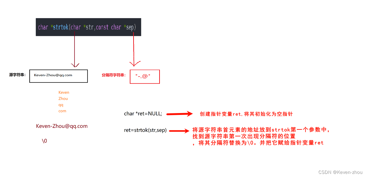 C语言——详解字符函数和字符串函数(二）,在这里插入图片描述,第44张