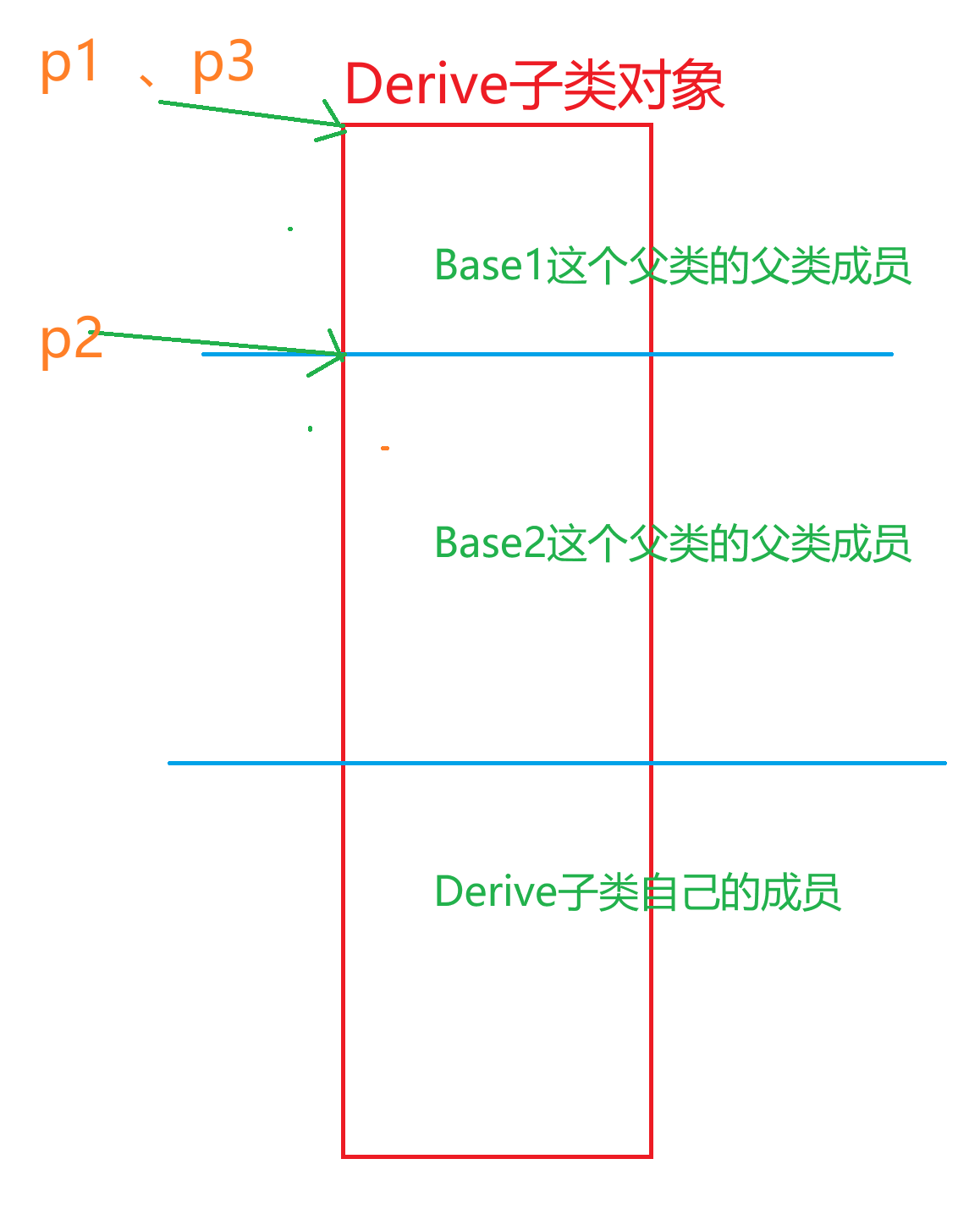 C++多态,在这里插入图片描述,第30张