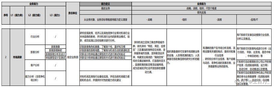 架构设计方法（4A架构）-业务架构,在这里插入图片描述,第17张