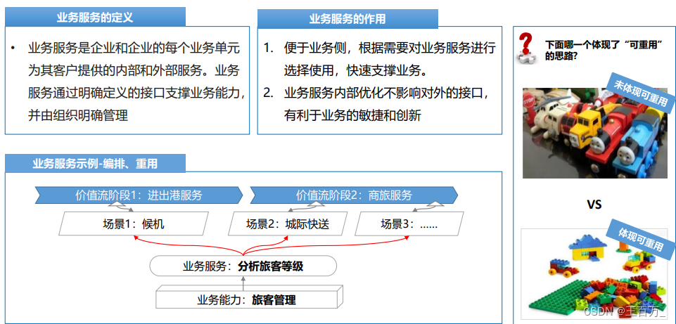 架构设计方法（4A架构）-业务架构,在这里插入图片描述,第22张