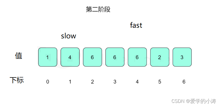 【LeetCode力扣】287.寻找重复数（中等）,第12张