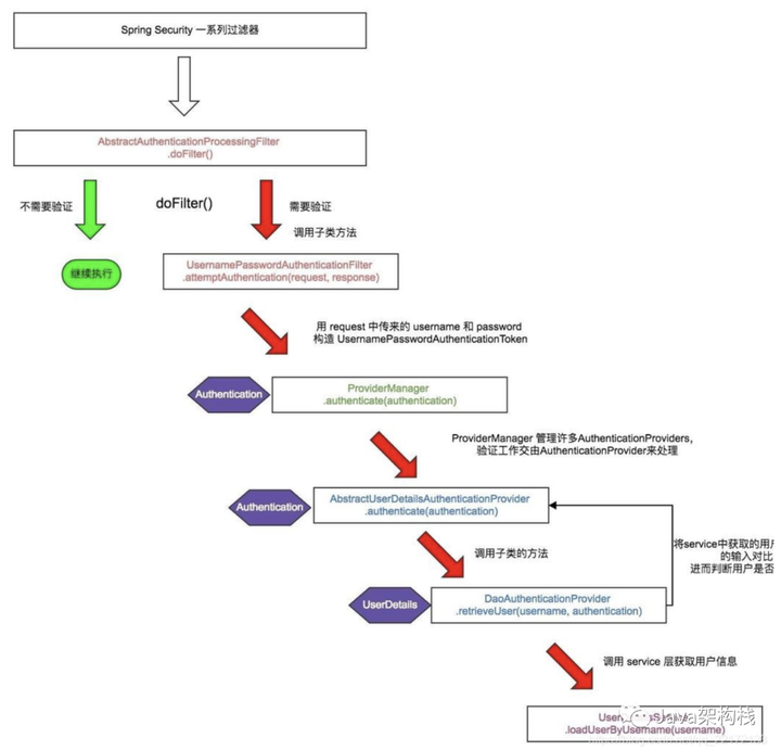 Spring Security认证授权流程,第47张