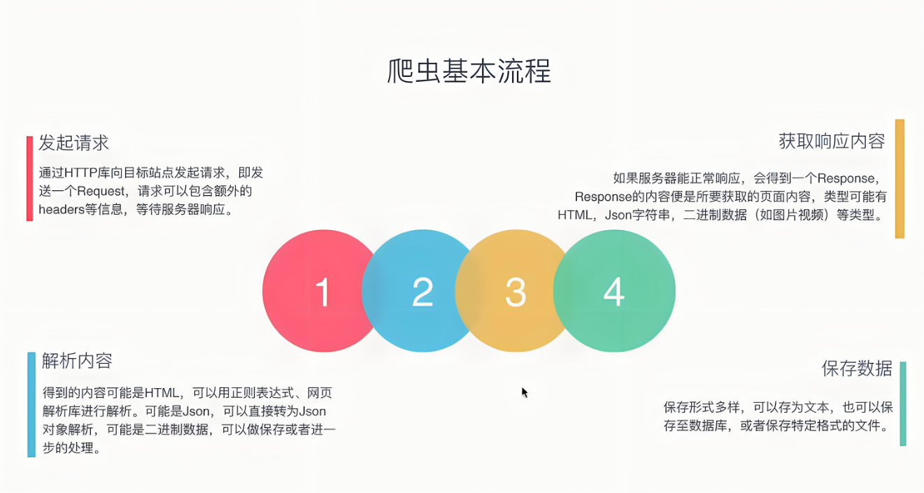 逆向爬虫技术的进阶应用与实战技巧,在这里插入图片描述,第2张