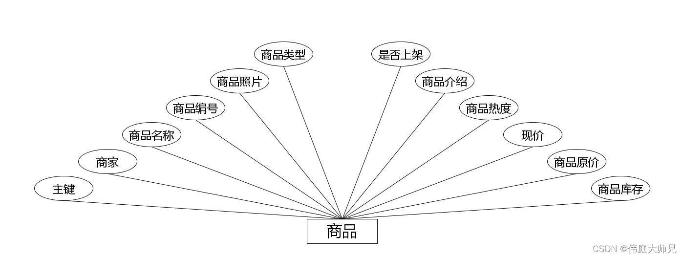 二手交易|校园二手交易小程序|基于微信小程序的闲置物品交易平台设计与实现(源码+数据库+文档),第10张