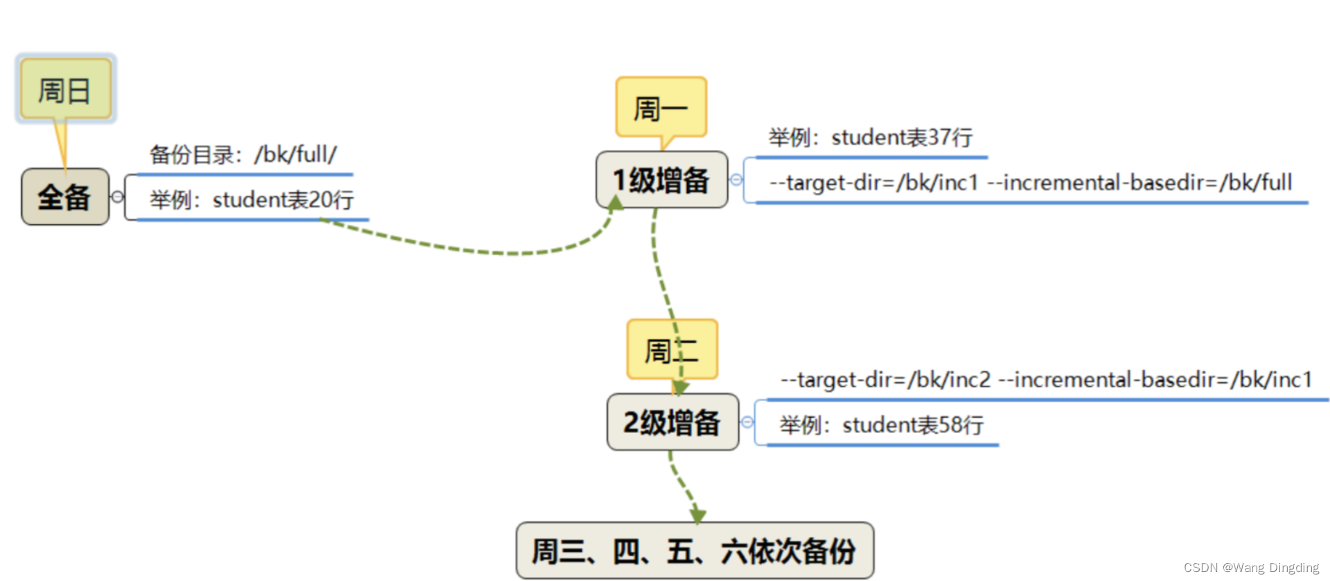 恢复MySQL！是我的条件反射，PXB开源的力量...,在这里插入图片描述,第5张