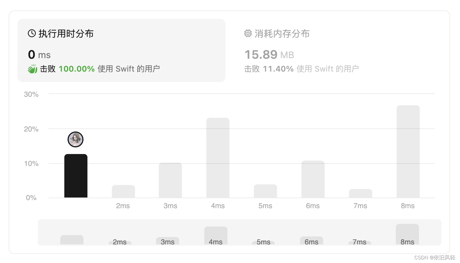 27. 移除元素 (Swift版本),在这里插入图片描述,第1张