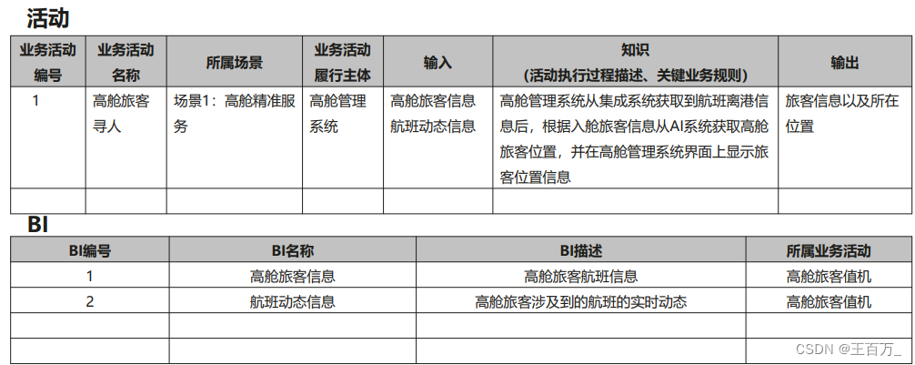 架构设计方法（4A架构）-业务架构,在这里插入图片描述,第21张