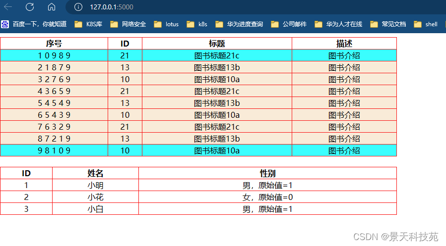 【python】flask模板渲染引擎Jinja2，流程控制语句与过滤器的用法剖析与实战应用,在这里插入图片描述,第5张