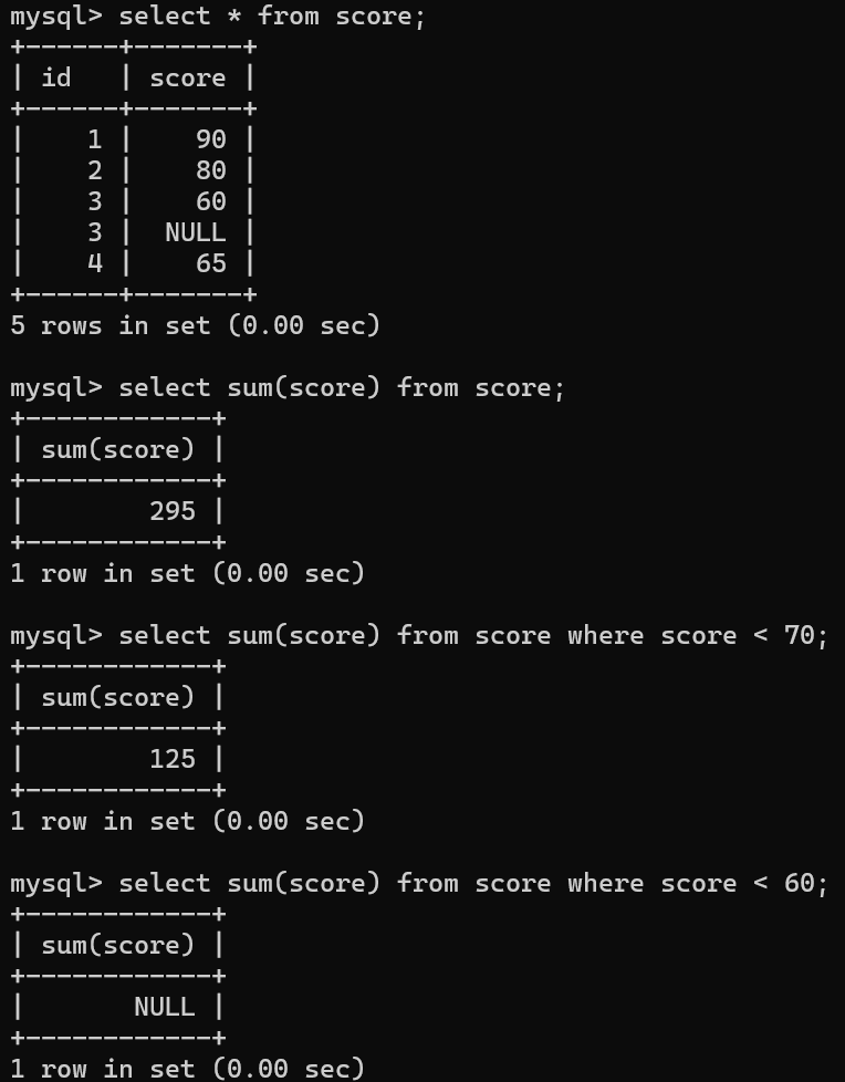 【MySQL探索之旅】数据库设计以及聚合查询,image-20240407111805677,第8张