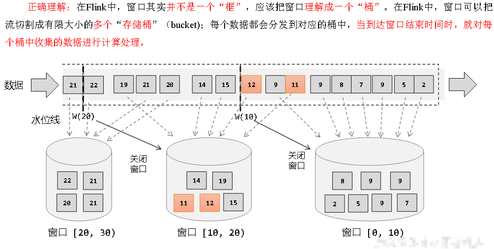 FlinkAPI开发之水位线（Watermark）,在这里插入图片描述,第11张