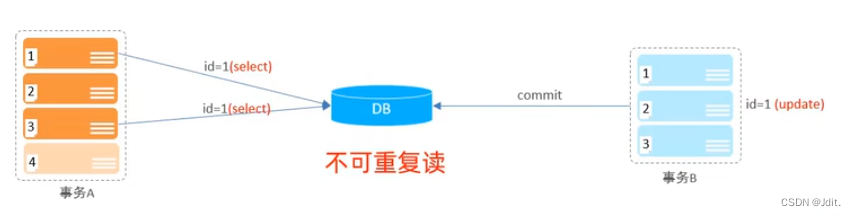 【MySQL篇】 MySQL基础学习,在这里插入图片描述,第8张