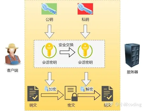 【接口测试】常见HTTP面试题,第6张