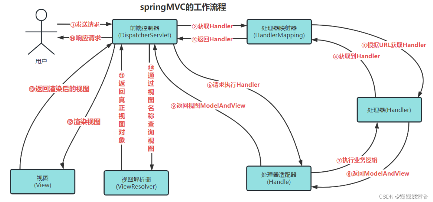 SpringMVC常见面试题(2024最新),在这里插入图片描述,第1张