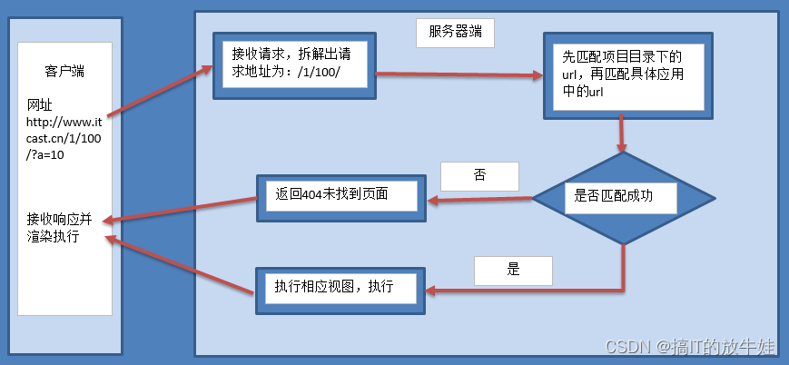 python——Django 框架,第56张