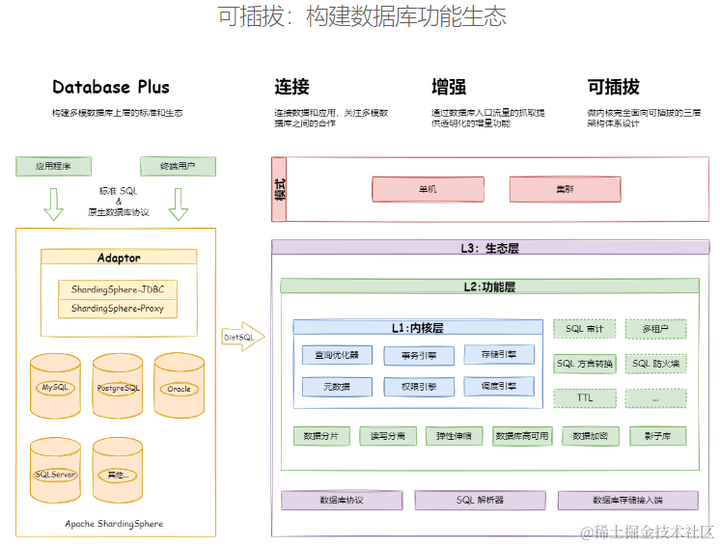 SpringBoot整合ShardingSphere-JDBC 5.3.2 实现读写分离、分库分表。,第1张