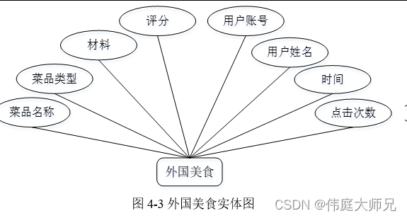 美食分享|基于Springboot和vue的地方美食分享网站系统设计与实现(源码+数据库+文档),第11张