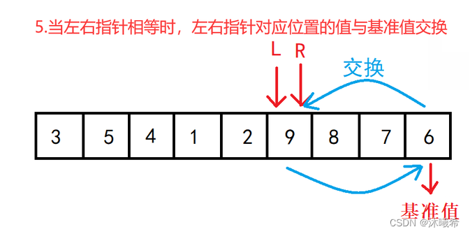 【数据结构初阶】八大排序(二)——快速排序&&冒泡排序,在这里插入图片描述,第10张