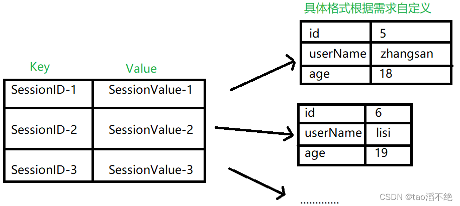 Spring Web MVC入门（2）——请求,第41张