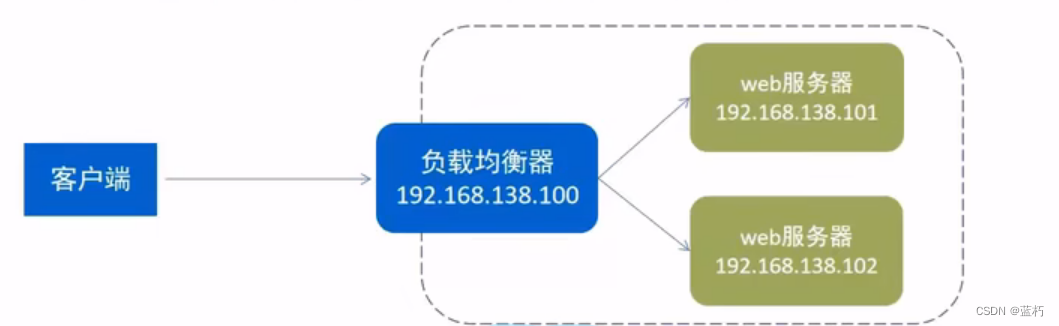 Nginx使用教程,在这里插入图片描述,第6张