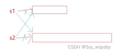 【c++】：STL模板中string的使用,c15e1f2180d34c5493bc982fea9e3967.png,第72张