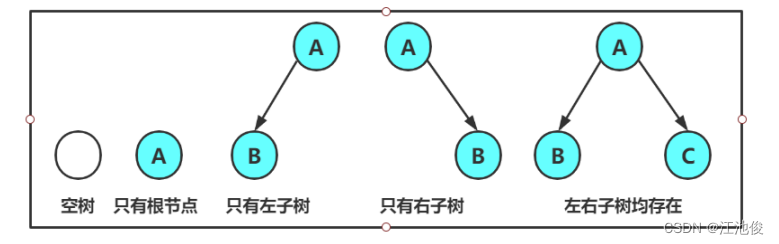 二叉树：数据结构中的灵魂,在这里插入图片描述,第9张