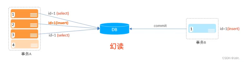 【MySQL篇】 MySQL基础学习,在这里插入图片描述,第9张