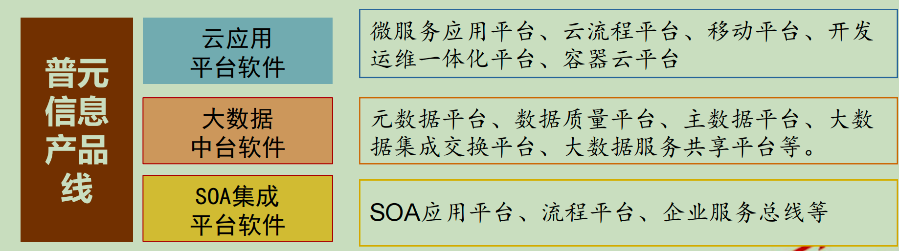 三大国产中间件厂商,image,第11张