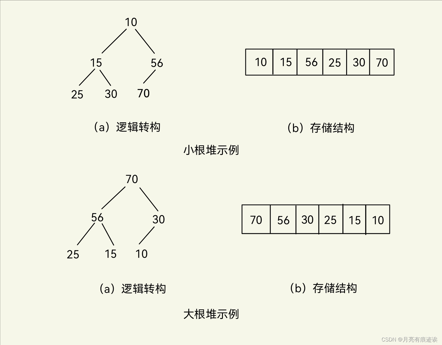 【数据结构（C语言）】树、二叉树详解,第23张