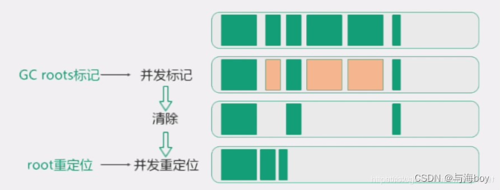 Java面试八股文(JVM篇)(❤❤),在这里插入图片描述,第7张