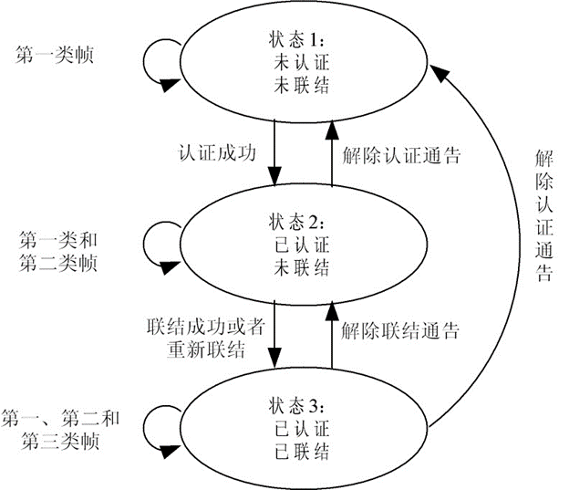 【无线网络技术】——无线局域网（学习笔记）,在这里插入图片描述,第15张