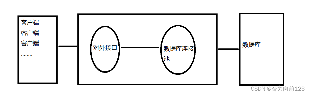 Springboot使用数据库连接池druid,第1张