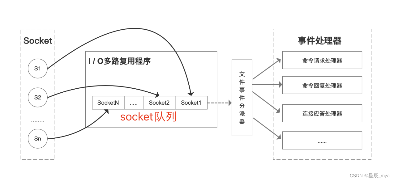 阿里面试总结 一,第10张