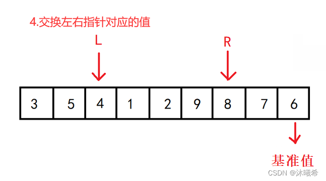 【数据结构初阶】八大排序(二)——快速排序&&冒泡排序,在这里插入图片描述,第9张