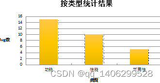 springboot基于spring boot框架的网上商城系统的设计与实现,在这里插入图片描述,第15张