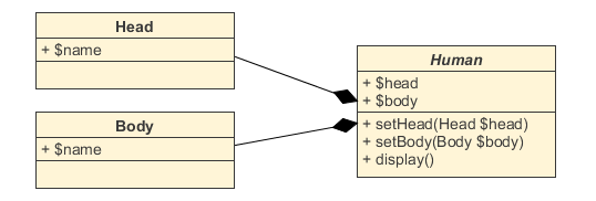 [架构之路-214]- UML-类图图解、详解、结构化、本质化讲解,在这里插入图片描述,第6张