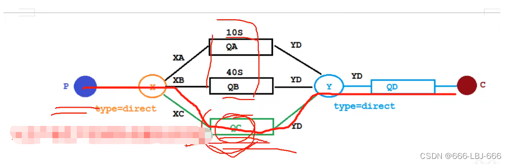 消息队列-RabbitMQ：延迟队列、rabbitmq 插件方式实现延迟队列、整合SpringBoot,在这里插入图片描述,第18张