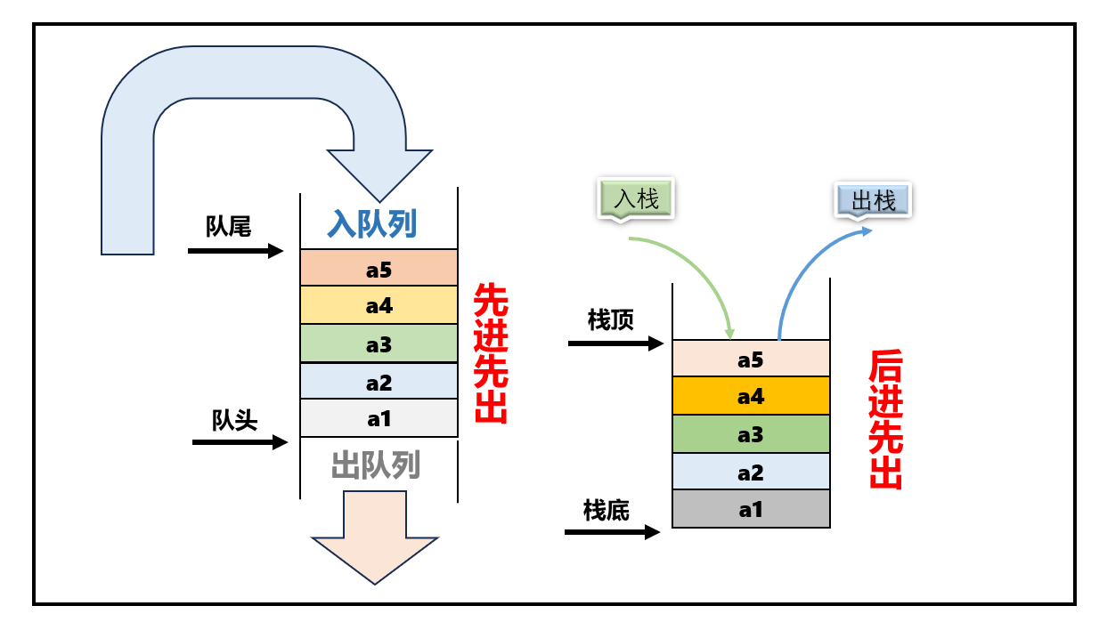 速学数据结构 | 用队列实现栈你都被难住了？那是你没掌握好技巧,在这里插入图片描述,第3张