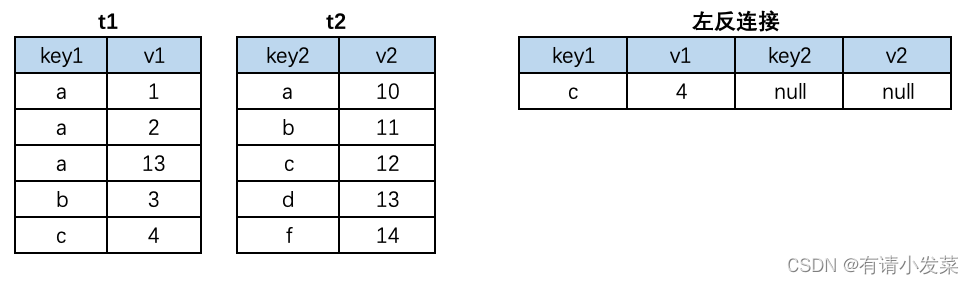 12.Mysql 多表数据横向合并和纵向合并,在这里插入图片描述,第4张