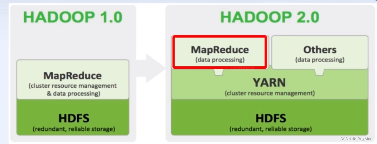 【大数据】大数据概论与Hadoop,第4张