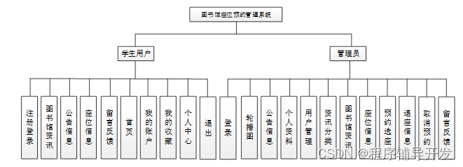 Springboot图书馆座位预约管理系统设计与实现 计算机专业毕业设计源码46671,第4张