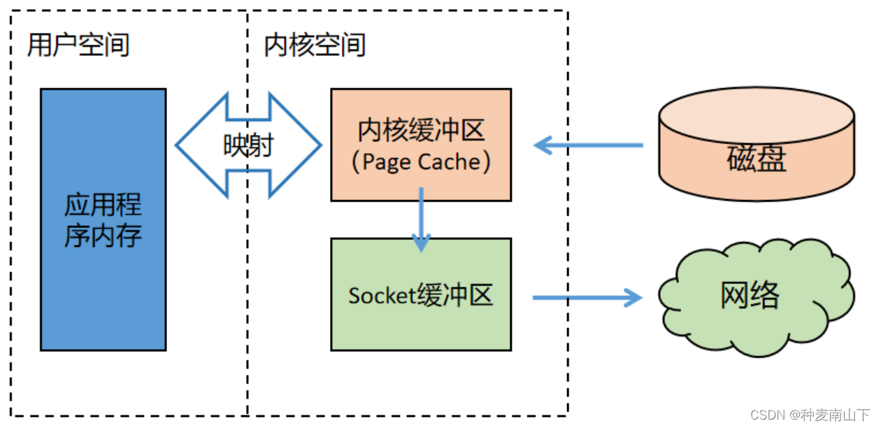 深度解析 Netty 架构与原理,第7张